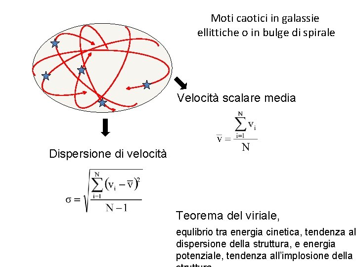 Moti caotici in galassie ellittiche o in bulge di spirale Velocità scalare media Dispersione