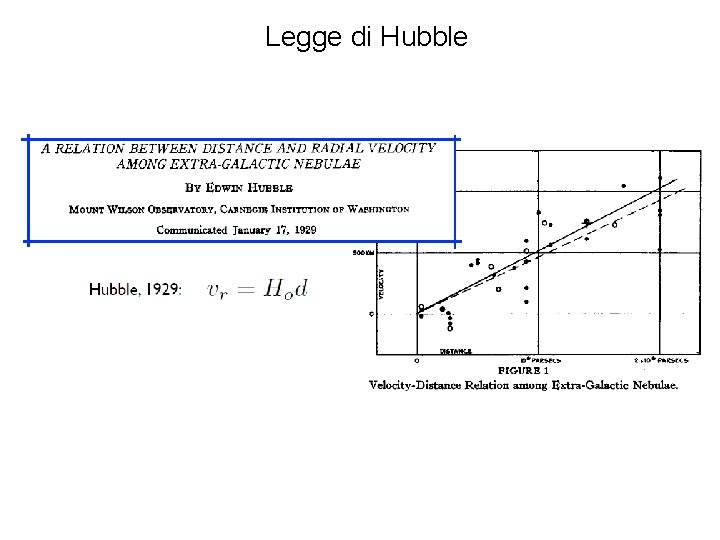 Legge di Hubble 