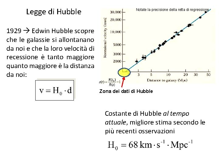 Legge di Hubble Notate la precisione della retta di regressione 1929 Edwin Hubble scopre