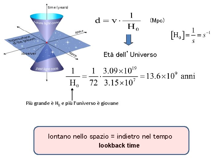 (Mpc) Età dell’Universo Più grande è H 0 e più l’universo è giovane lontano