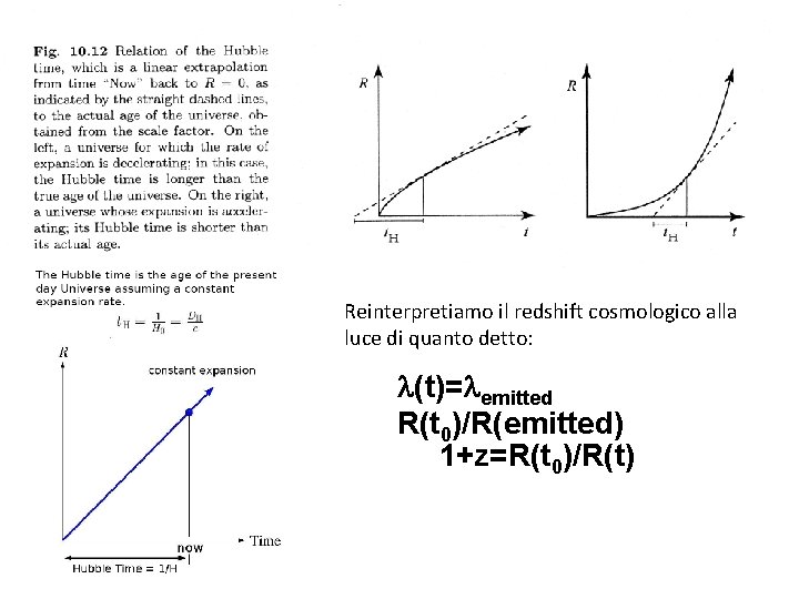 Reinterpretiamo il redshift cosmologico alla luce di quanto detto: (t)= emitted R(t 0)/R(emitted) 1+z=R(t Reinterpretiamo il redshift cosmologico alla luce di quanto detto: (t)= emitted R(t 0)/R(emitted) 1+z=R(t