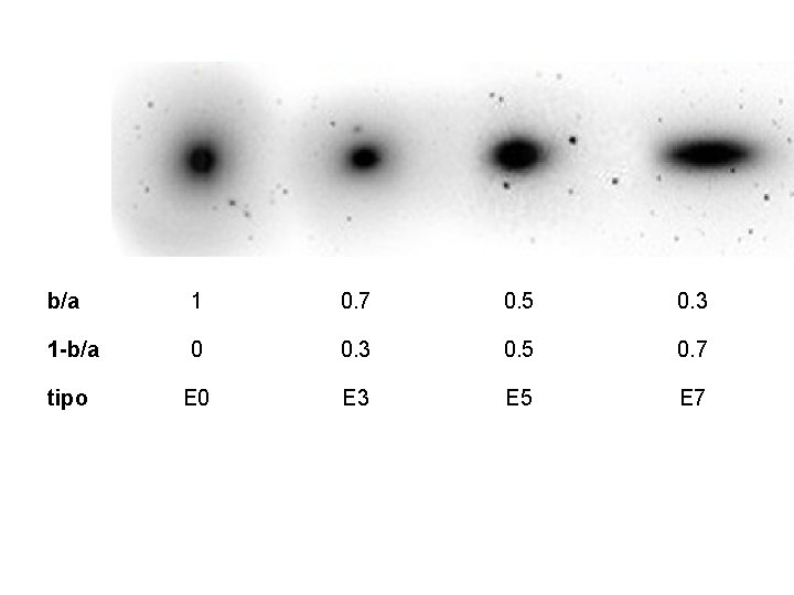 b/a 1 0. 7 0. 5 0. 3 1 -b/a 0 0. 3 0. b/a 1 0. 7 0. 5 0. 3 1 -b/a 0 0. 3 0.