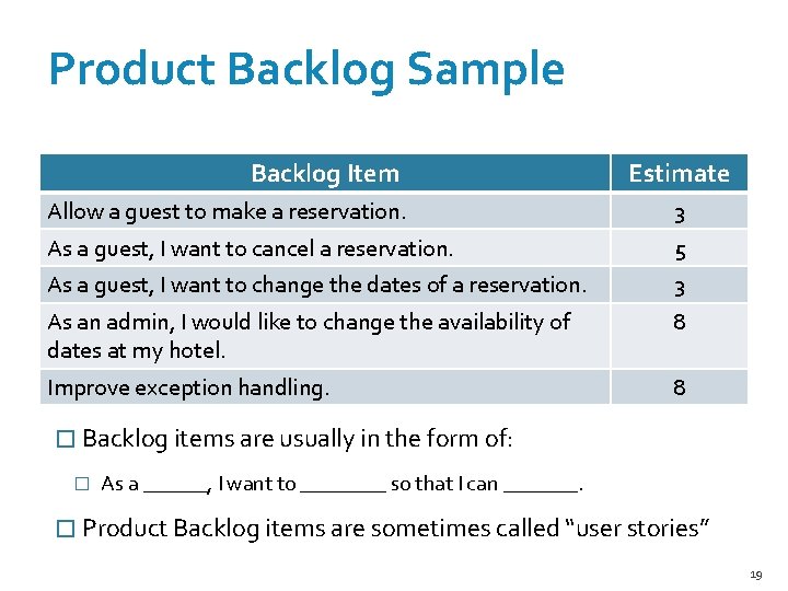 Product Backlog Sample Backlog Item Estimate Allow a guest to make a reservation. 3