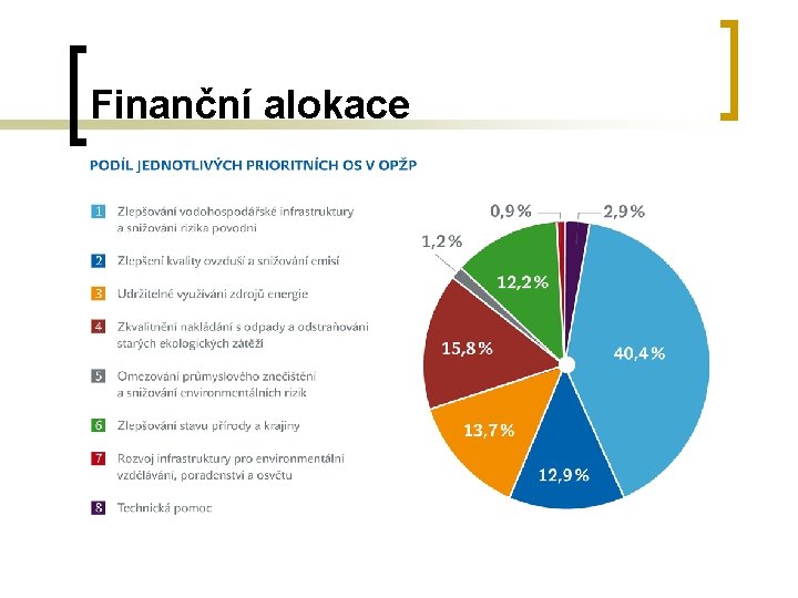 Finanční alokace 