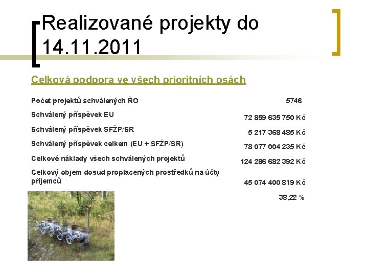 Realizované projekty do 14. 11. 2011 Celková podpora ve všech prioritních osách Počet projektů