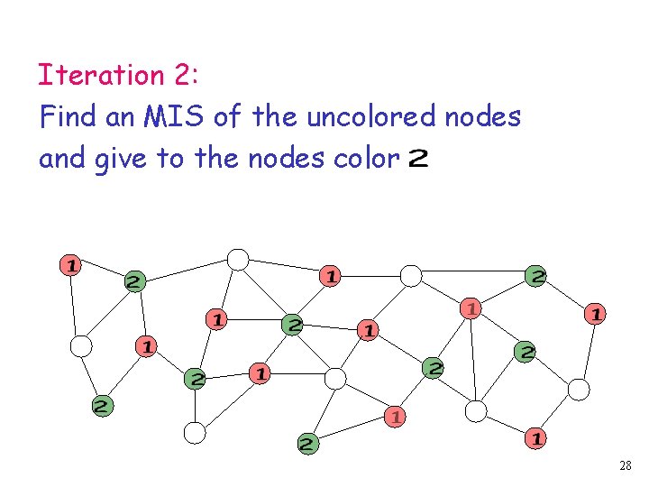 Iteration 2: Find an MIS of the uncolored nodes and give to the nodes