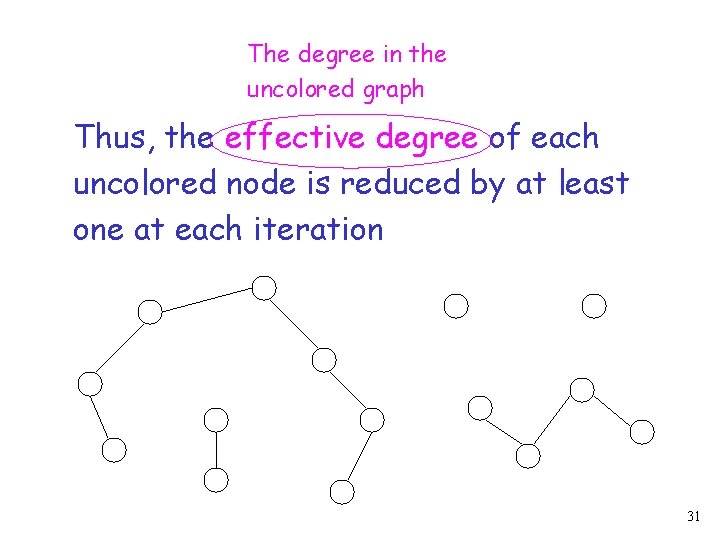 The degree in the uncolored graph Thus, the effective degree of each uncolored node