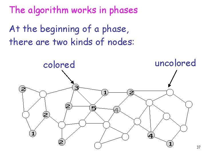 The algorithm works in phases At the beginning of a phase, there are two