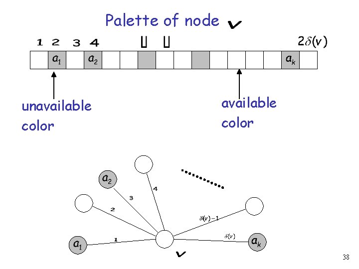 Palette of node unavailable color 38 
