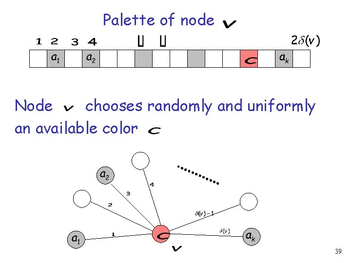 Palette of node Node chooses randomly and uniformly an available color 39 