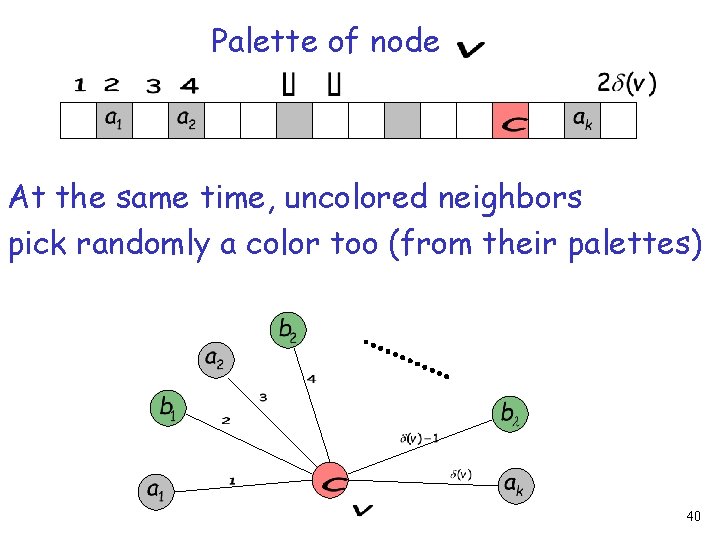Palette of node At the same time, uncolored neighbors pick randomly a color too