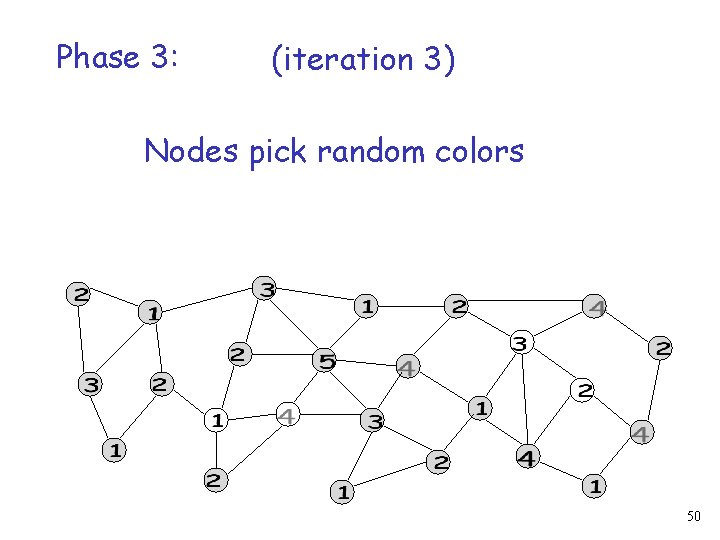 Phase 3: (iteration 3) Nodes pick random colors 50 