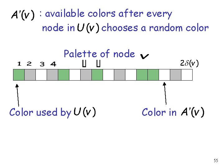 : available colors after every node in chooses a random color Palette of node