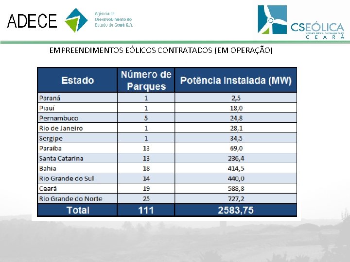 EMPREENDIMENTOS EÓLICOS CONTRATADOS (EM OPERAÇÃO) 