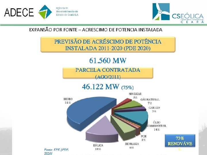 EXPANSÃO POR FONTE – ACRESCIMO DE POTENCIA INSTALADA 