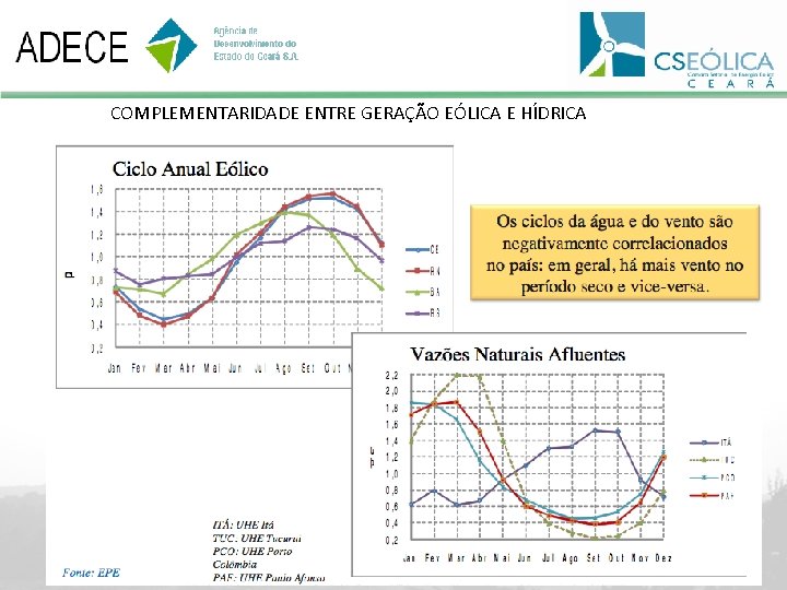 COMPLEMENTARIDADE ENTRE GERAÇÃO EÓLICA E HÍDRICA 