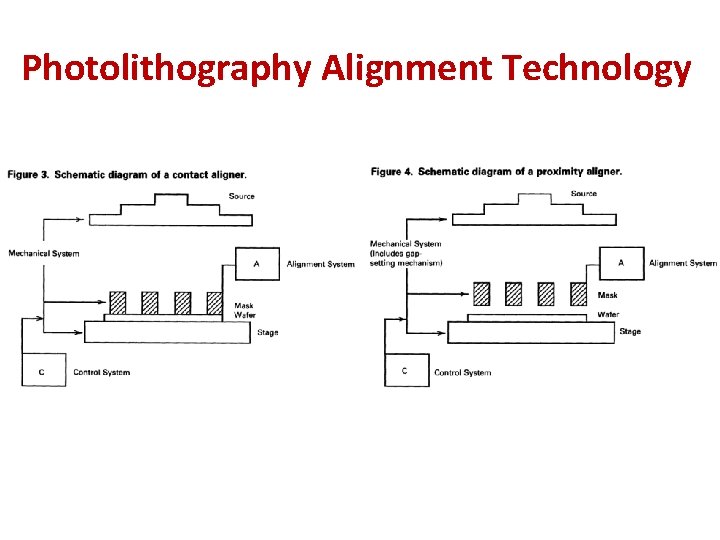 Photolithography Alignment Technology 