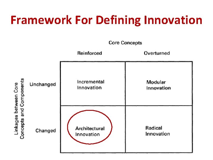 Framework For Defining Innovation 