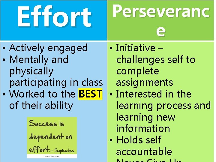 Effort Perseveranc e • Actively engaged • Initiative – • Mentally and challenges self