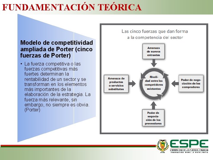 FUNDAMENTACIÓN TEÓRICA Modelo de competitividad ampliada de Porter (cinco fuerzas de Porter) • La