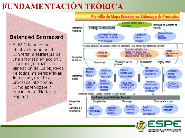 FUNDAMENTACIÓN TEÓRICA Balanced Scorecard • El BSC tiene como objetivo fundamental convertir la estrategia