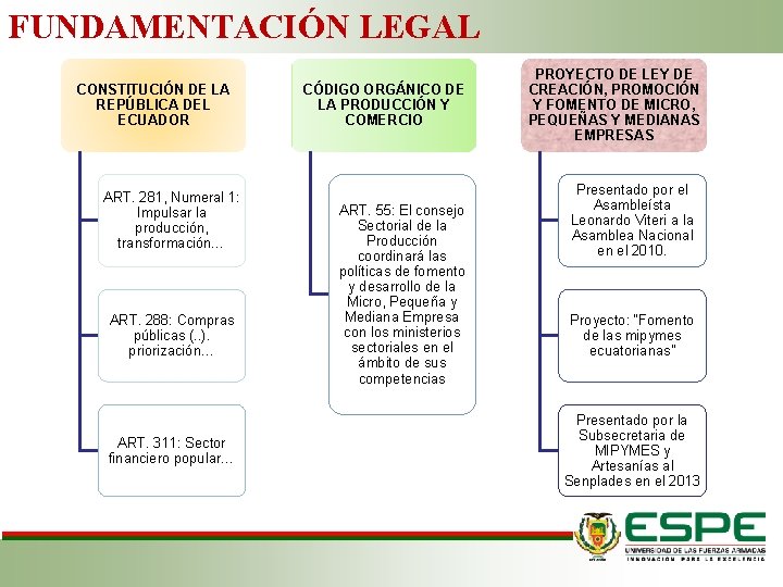 FUNDAMENTACIÓN LEGAL CONSTITUCIÓN DE LA REPÚBLICA DEL ECUADOR ART. 281, Numeral 1: Impulsar la