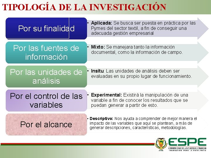 TIPOLOGÍA DE LA INVESTIGACIÓN Por su finalidad Por las fuentes de información • Aplicada: TIPOLOGÍA DE LA INVESTIGACIÓN Por su finalidad Por las fuentes de información • Aplicada:
