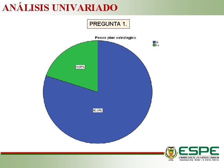 ANÁLISIS UNIVARIADO PREGUNTA 1. 