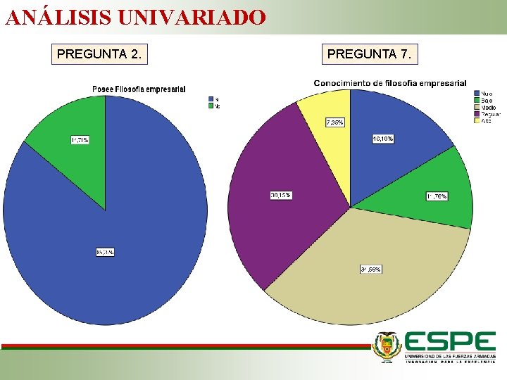 ANÁLISIS UNIVARIADO PREGUNTA 2. PREGUNTA 7. 