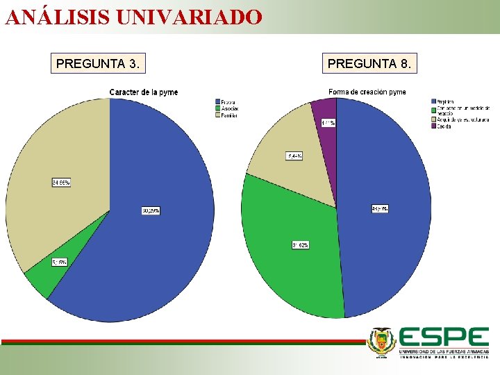 ANÁLISIS UNIVARIADO PREGUNTA 3. PREGUNTA 8. 