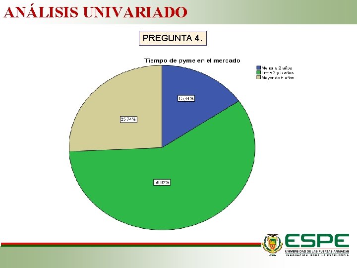 ANÁLISIS UNIVARIADO PREGUNTA 4. 