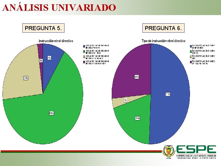 ANÁLISIS UNIVARIADO PREGUNTA 5. PREGUNTA 6. 