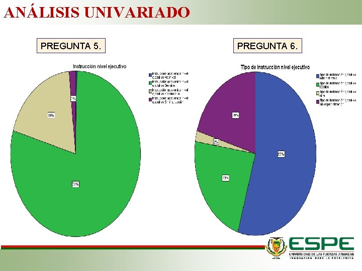 ANÁLISIS UNIVARIADO PREGUNTA 5. PREGUNTA 6. ANÁLISIS UNIVARIADO PREGUNTA 5. PREGUNTA 6.