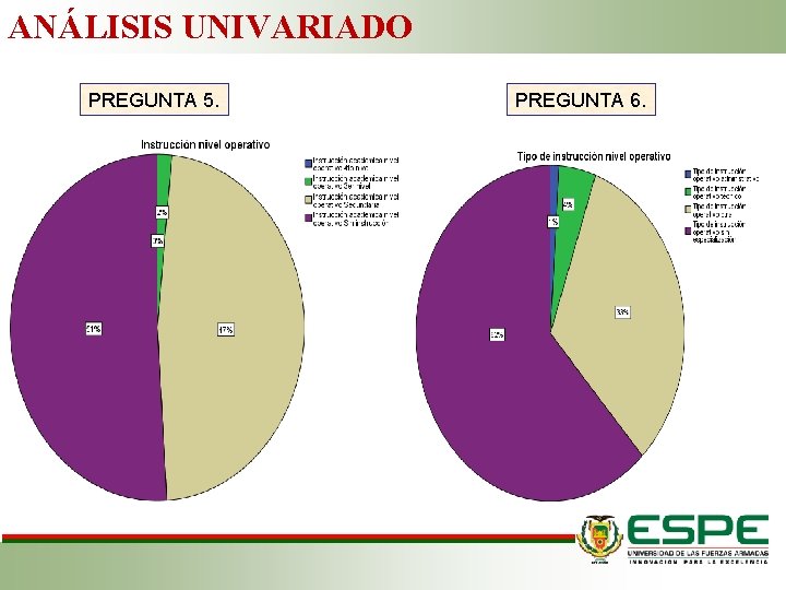 ANÁLISIS UNIVARIADO PREGUNTA 5. PREGUNTA 6. 