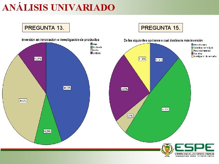 ANÁLISIS UNIVARIADO PREGUNTA 13. PREGUNTA 15. ANÁLISIS UNIVARIADO PREGUNTA 13. PREGUNTA 15.
