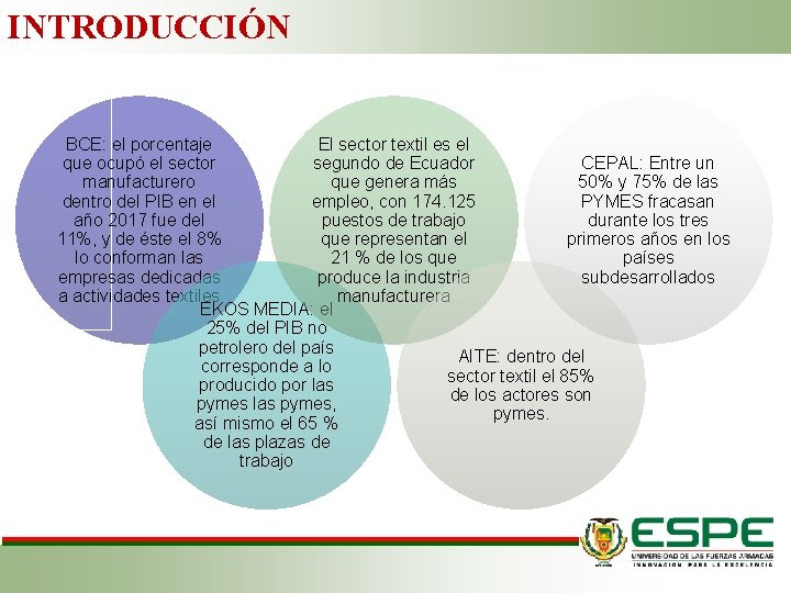 INTRODUCCIÓN BCE: el porcentaje El sector textil es el CEPAL: Entre un que ocupó INTRODUCCIÓN BCE: el porcentaje El sector textil es el CEPAL: Entre un que ocupó