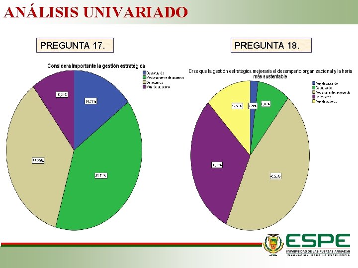 ANÁLISIS UNIVARIADO PREGUNTA 17. PREGUNTA 18. 