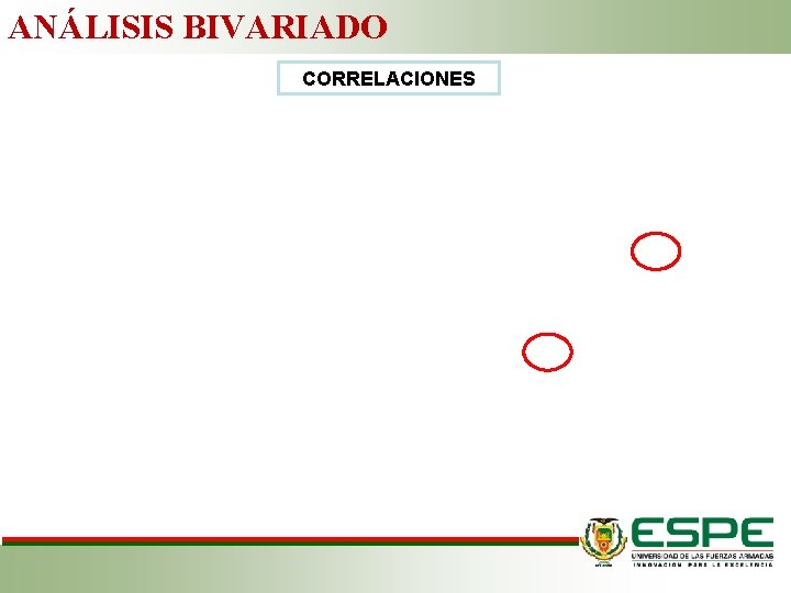 ANÁLISIS BIVARIADO CORRELACIONES 