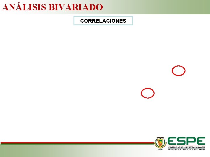 ANÁLISIS BIVARIADO CORRELACIONES 