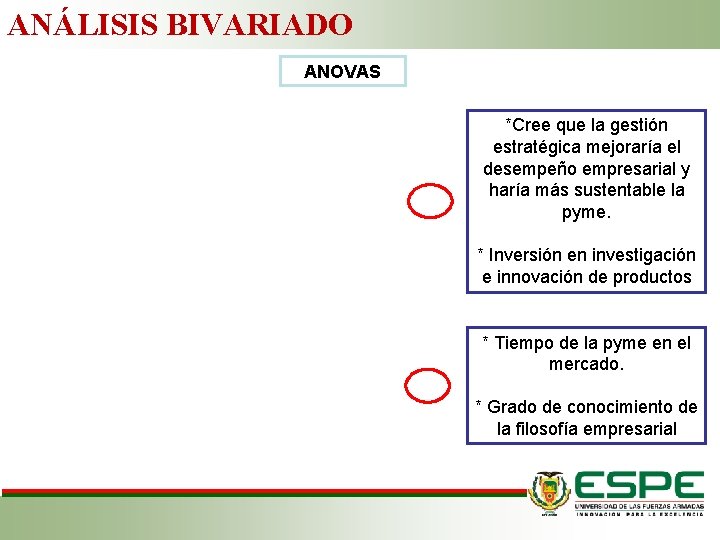 ANÁLISIS BIVARIADO ANOVAS *Cree que la gestión estratégica mejoraría el desempeño empresarial y haría