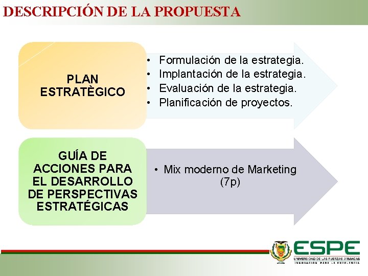 DESCRIPCIÓN DE LA PROPUESTA PLAN ESTRATÈGICO GUÍA DE ACCIONES PARA EL DESARROLLO DE PERSPECTIVAS