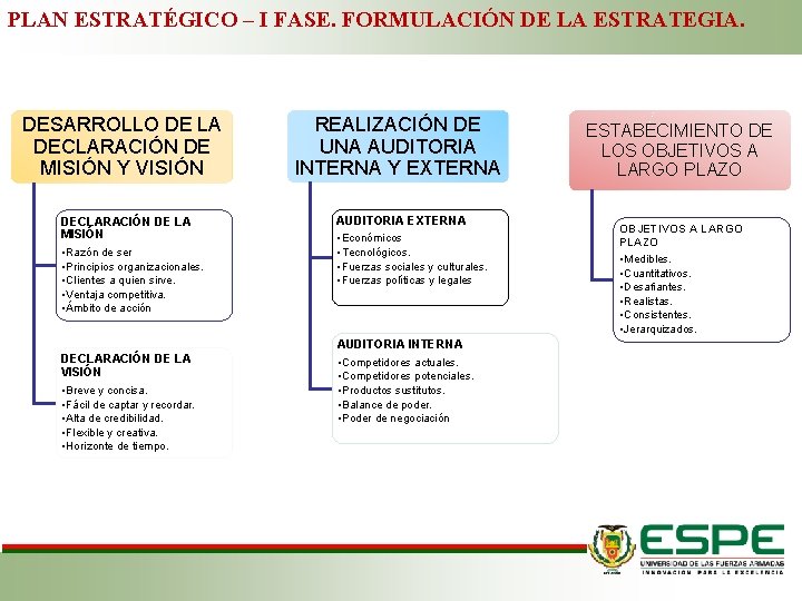 PLAN ESTRATÉGICO – I FASE. FORMULACIÓN DE LA ESTRATEGIA. DESARROLLO DE LA DECLARACIÓN DE