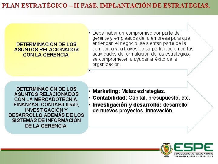 PLAN ESTRATÉGICO – II FASE. IMPLANTACIÓN DE ESTRATEGIAS. DETERMINACIÓN DE LOS ASUNTOS RELACIONADOS CON