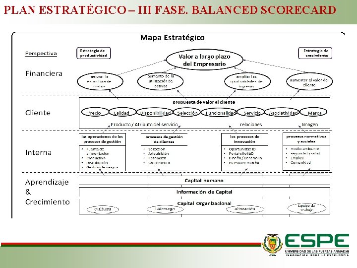 PLAN ESTRATÉGICO – III FASE. BALANCED SCORECARD PLAN ESTRATÉGICO – III FASE. BALANCED SCORECARD