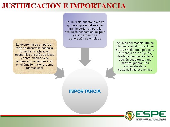 JUSTIFICACIÓN E IMPORTANCIA Dar un trato prioritario a éste grupo empresarial será de gran