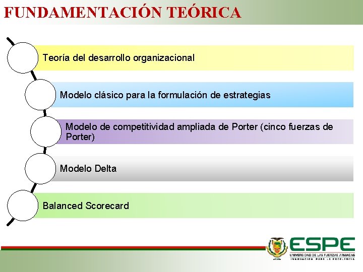 FUNDAMENTACIÓN TEÓRICA Teoría del desarrollo organizacional Modelo clásico para la formulación de estrategias Modelo