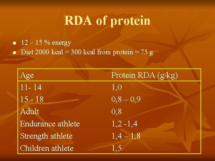 RDA of protein n n 12 – 15 % energy Diet 2000 kcal =