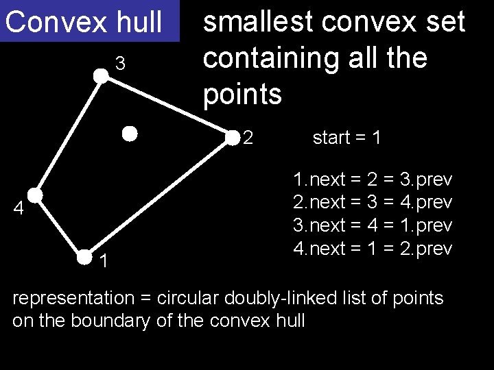 Convex hull 3 smallest convex set containing all the points 2 4 1 start