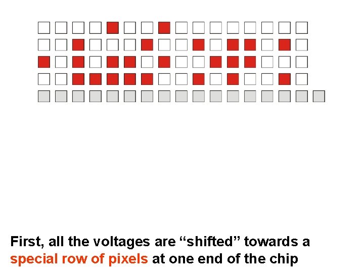 First, all the voltages are “shifted” towards a special row of pixels at one