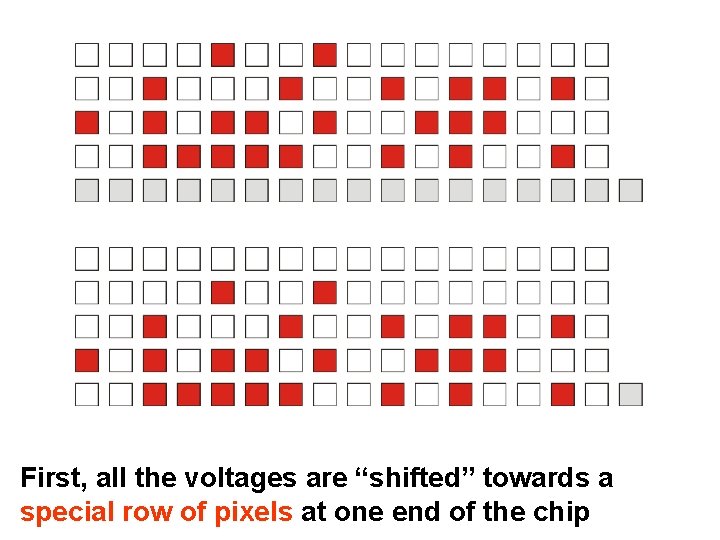 First, all the voltages are “shifted” towards a special row of pixels at one